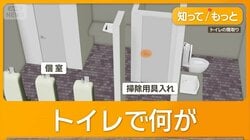 小学校到着後すぐ自宅方面へ？「別の場所で殺害」　観光地の公衆トイレに遺棄か