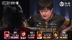 「マジで涙出る！」熱血実況の涙腺崩壊“神レベル”のビタ止めに称賛の嵐「世界よ、これが多井だ」／麻雀・Mリーグ