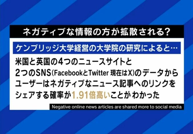 ネガティブ情報の拡散力