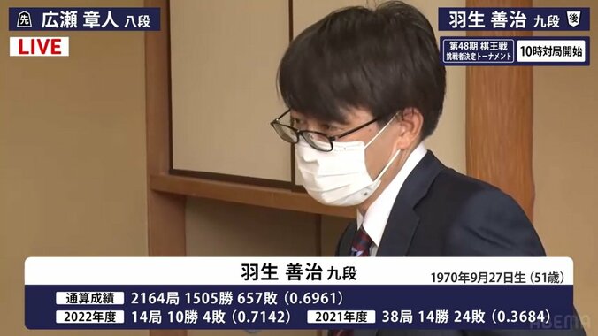 「銀がトリニータ」羽生善治九段が研究仲間に発した、ただ1回のオヤジギャグ 1枚目