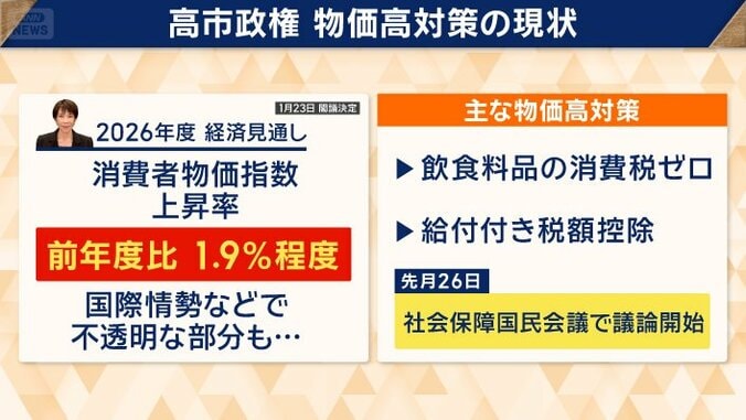 高市政権は、どう応える？