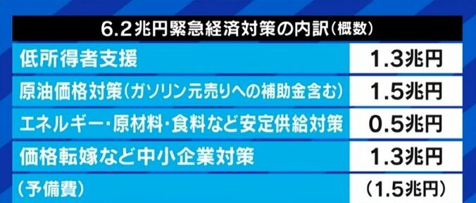 物価上昇と円安に対抗するためには「みんなの給料を上げるしかない」? 岸田政権が打ち出した6.2兆円規模の経済支援策も効果薄か 3枚目