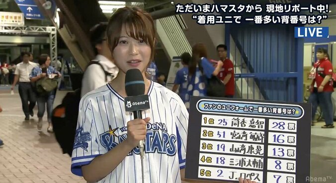 横浜DeNAファンに聞いた「着用ユニで一番多い背番号は？」　1位・筒香、4位にはレジェンドがランクイン！ 1枚目