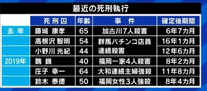 加藤元死刑囚の執行に「もっと早く執行すべきだった」「山上容疑者のことを思い出した」存置派、廃止派の弁護士に聞く 7枚目