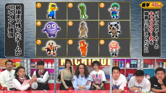 キャラクター当て