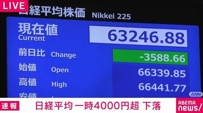 日経平均株価