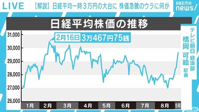 菅総理“不出馬”で日経平均急騰、“次期総裁”による影響は？ 海外投資家の視点 1枚目