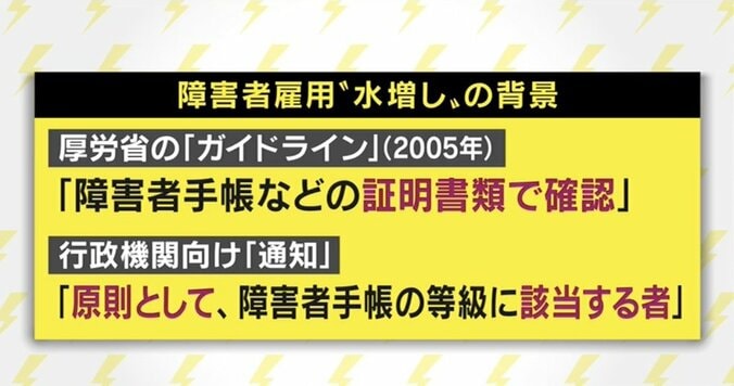 次々と明るみにでる障害者雇用の水増しに怒り露わ…みのもんた、経営者としての経験語る 2枚目