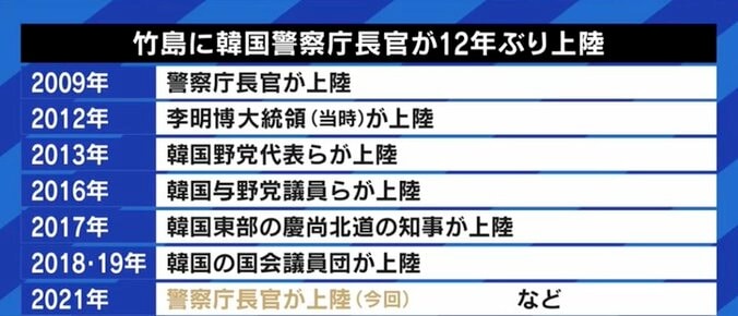 韓国の弁護士「日本の政治家たちは侵略戦争の反省をしていない」 “領土議連”の新藤義孝議員と竹島の歴史をめぐり激論 2枚目