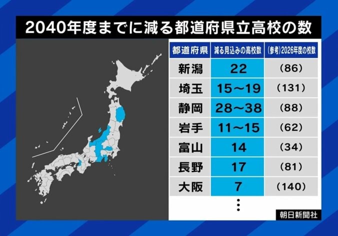減る公立高校