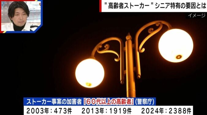 高齢者ストーカーの増加推移