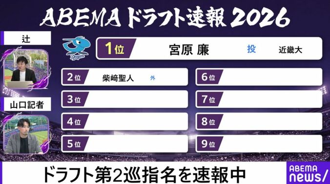 ドラフト順位