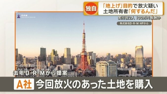 株式会社D・R・M　ホームページから