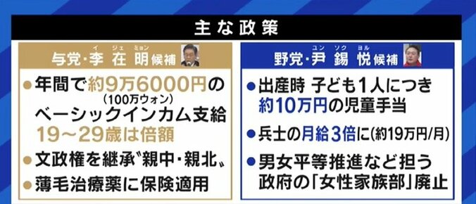 野党候補が勝てば『愛の不時着』的ドラマが無くなる? 与党候補は村上春樹を参考に? 若者も熱狂する韓国大統領選を知る 6枚目