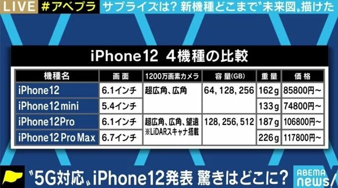 ACアダプタとイヤホンは同梱されず…なぜ? iPhone 12の注目点と疑問点を解説 1枚目