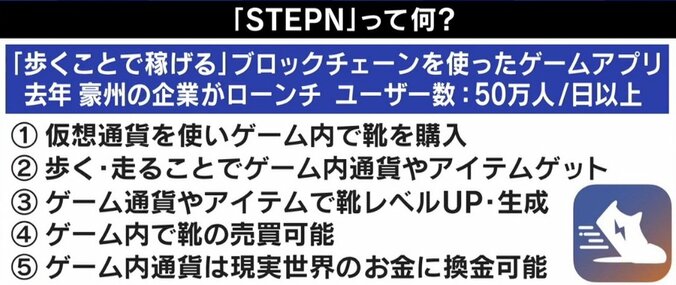 “歩いて稼ぐ”「STEPN」とは？ 仮想通貨暴落で崩壊の危機も…ひろゆき氏「暴落ではない、他のゲームより息は長いと思う」 3枚目