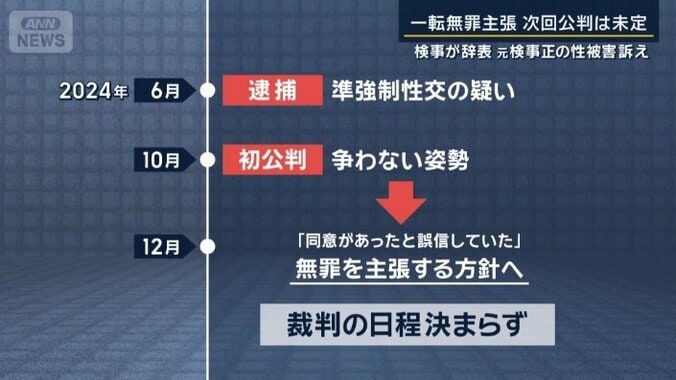 裁判の日程