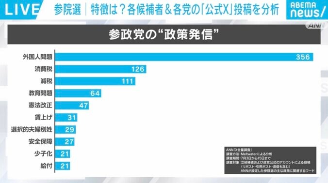 参政党の政策発信