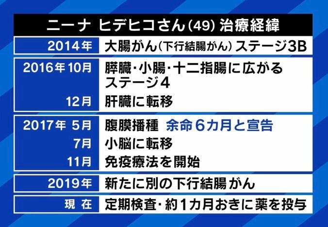 【写真・画像】寿命知りたい？人生にどう影響？ 余命3カ月＆6カ月宣告を受けた当事者に聞く 「前を向こうという気持ちになれた」　3枚目