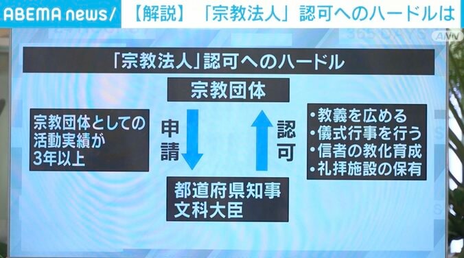 「公益事業も非課税だ」“宗教法人”の立場を維持したい？ 旧統一教会「解散命令」請求の行方 2枚目