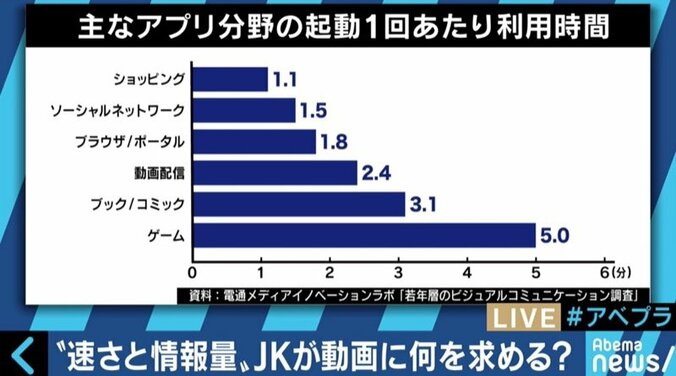 ティーンの常識！人気の次世代YouTuberは専門性と情報量がカギ？スマホネイティブに広がる動画文化 9枚目