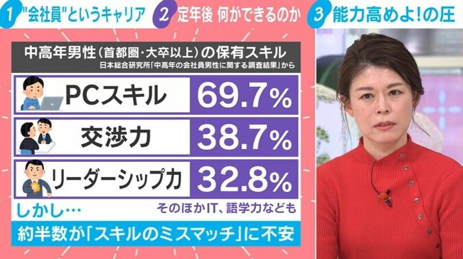 中高年男性の保有スキル