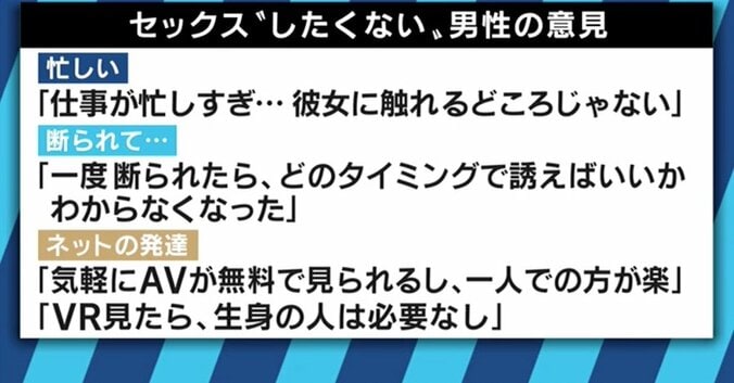 若いカップルの間でも深刻化！日本のセックスレスを改めて考える 11枚目