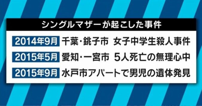 「シングルマザーや未婚でも子育てできるという見本になりたい」浜田ブリトニーと考える“ひとり親支援” 4枚目