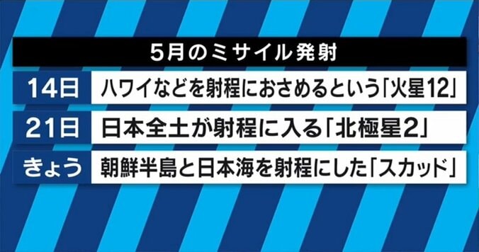 元自衛艦隊司令官　敵基地攻撃能力、Jアラート…北朝鮮情勢を機に国民的議論を 3枚目