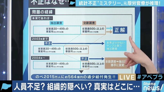 元官僚が推理！厚労省不正統計問題の原因は「キャリアの倫理欠如」か「凡ミスによる隠蔽」か!? 10枚目