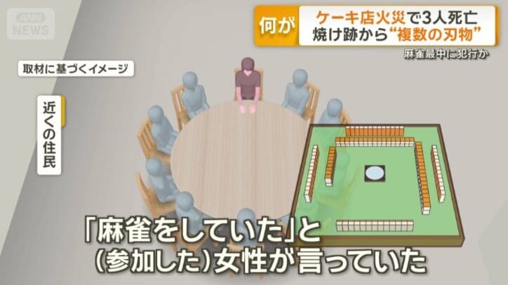 同級生10人が集まり「麻雀をしていた」