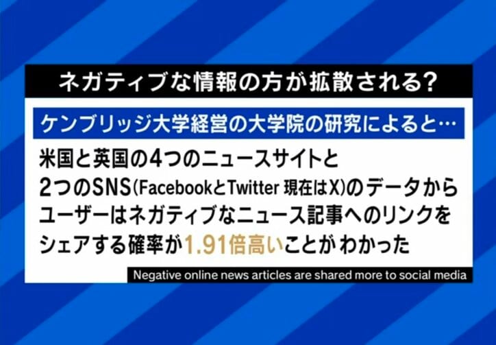 ネガティブ情報の拡散力