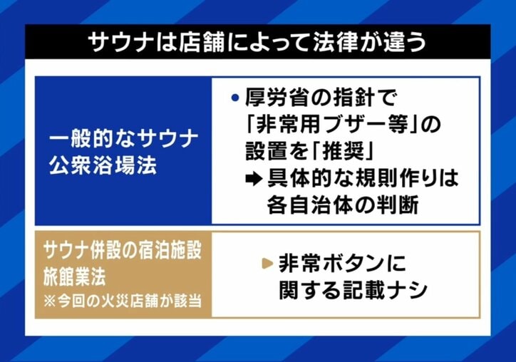サウナに関する法律