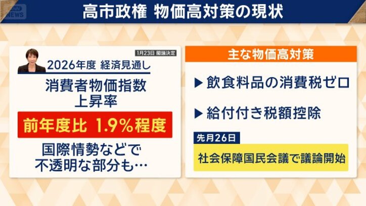 高市政権は、どう応える？