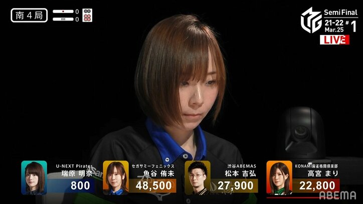 待望トップも「いやあ、厳しい!」魚谷侑未、激流乗り越え久々のマーメイドスマイル/麻雀・Mリーグ