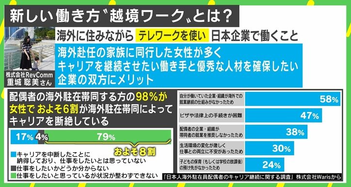 「何回かミーティングをしているのに私がシンガポール在住と知らなかった人も」 国にとらわれない“越境ワーカー”という働き方