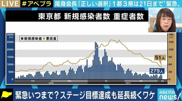 日本の国民はどこの国民よりもがんばっている。「ゼロコロナ」はムチャクチャだし、もう緊急事態宣言は解除すべきだ 厚労省の元医系技官・木村盛世氏