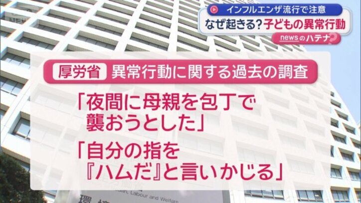 厚労省 異常行動に関する過去の調査