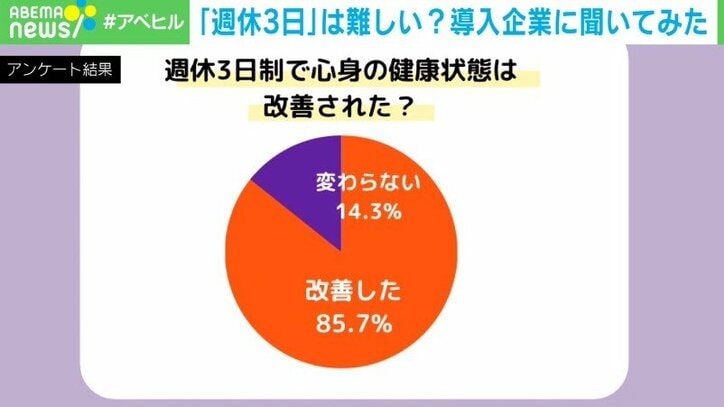 「週休3日・残業なし・フルリモート」でも「業績UP」のヒミツとは？