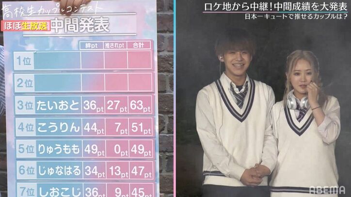 みなまるカップルが1位に！『高校生カップルコンテスト』中間発表で大接戦
