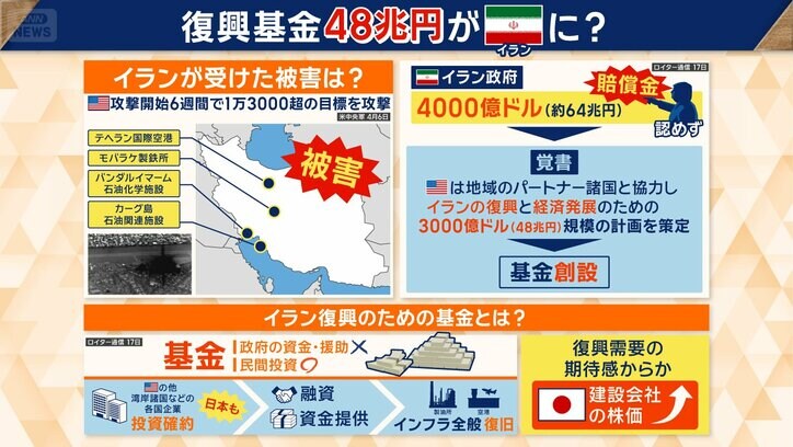 日本の建設会社　株価上昇も