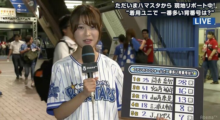 横浜DeNAファンに聞いた「着用ユニで一番多い背番号は？」　1位・筒香、4位にはレジェンドがランクイン！