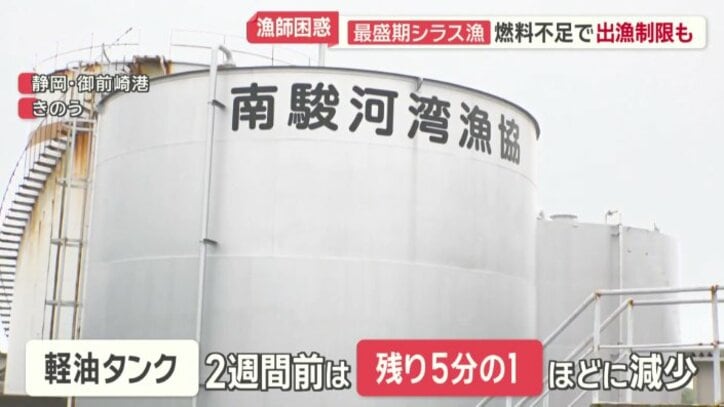 軽油タンク2週間前は5分の1ほどに減少