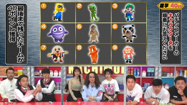 キャラクター当て