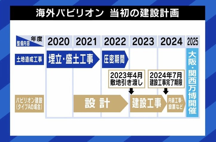 大阪・関西万博 海外パビリオンの建設申請ゼロ 誘致した竹本直一元議員「苦労があって初めて立派になる」