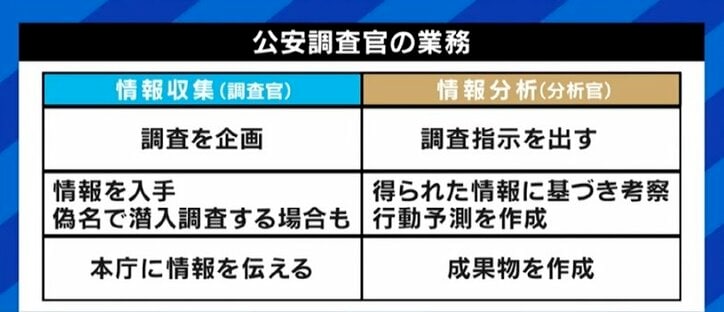 「家族にも仕事内容を明かせなかった」「中国からは2万人超のエージェントが」…『シン・ウルトラマン』では長澤まさみの出向元、「公安調査庁」の実態とは