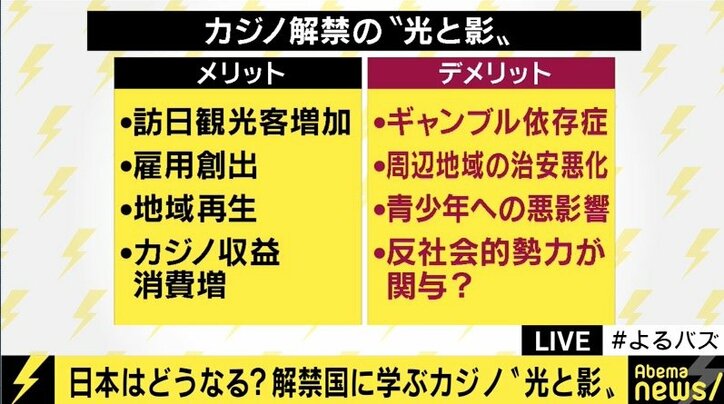 先にパチンコ依存症対策をしておくべきだった Ir法案に賛成票の足立康史議員 元大王製紙の井川意高氏が語る カジノ法案の意義 政治 Abema Times