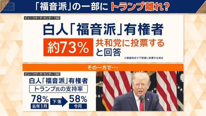 福音派の一部にトランプ離れ？