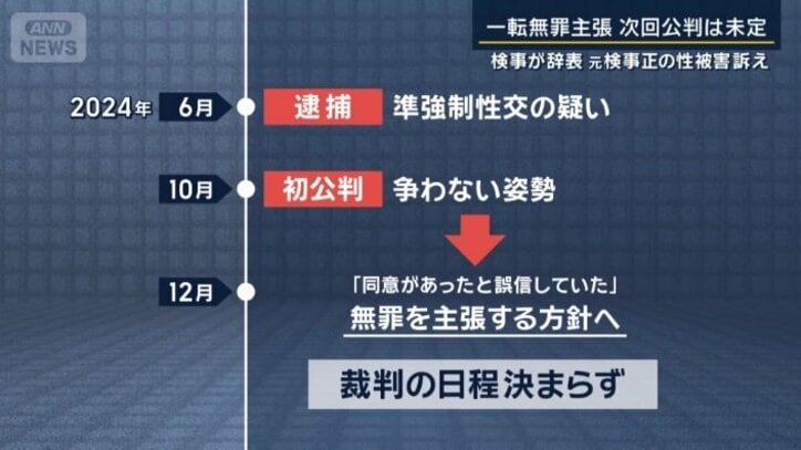 裁判の日程