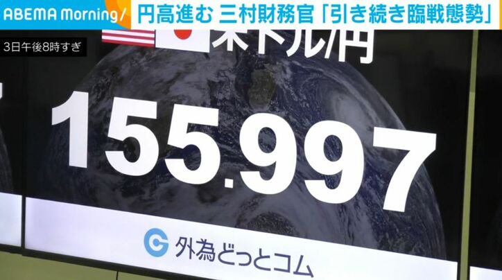 外国為替市場